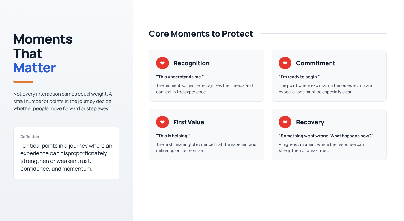Moments That Matter identify the critical points in a journey where an experience can disproportionately strengthen or weaken trust, confidence, and momentum. Simplified representation. Internal details have been abstracted to protect confidential information while preserving the underlying methodology.